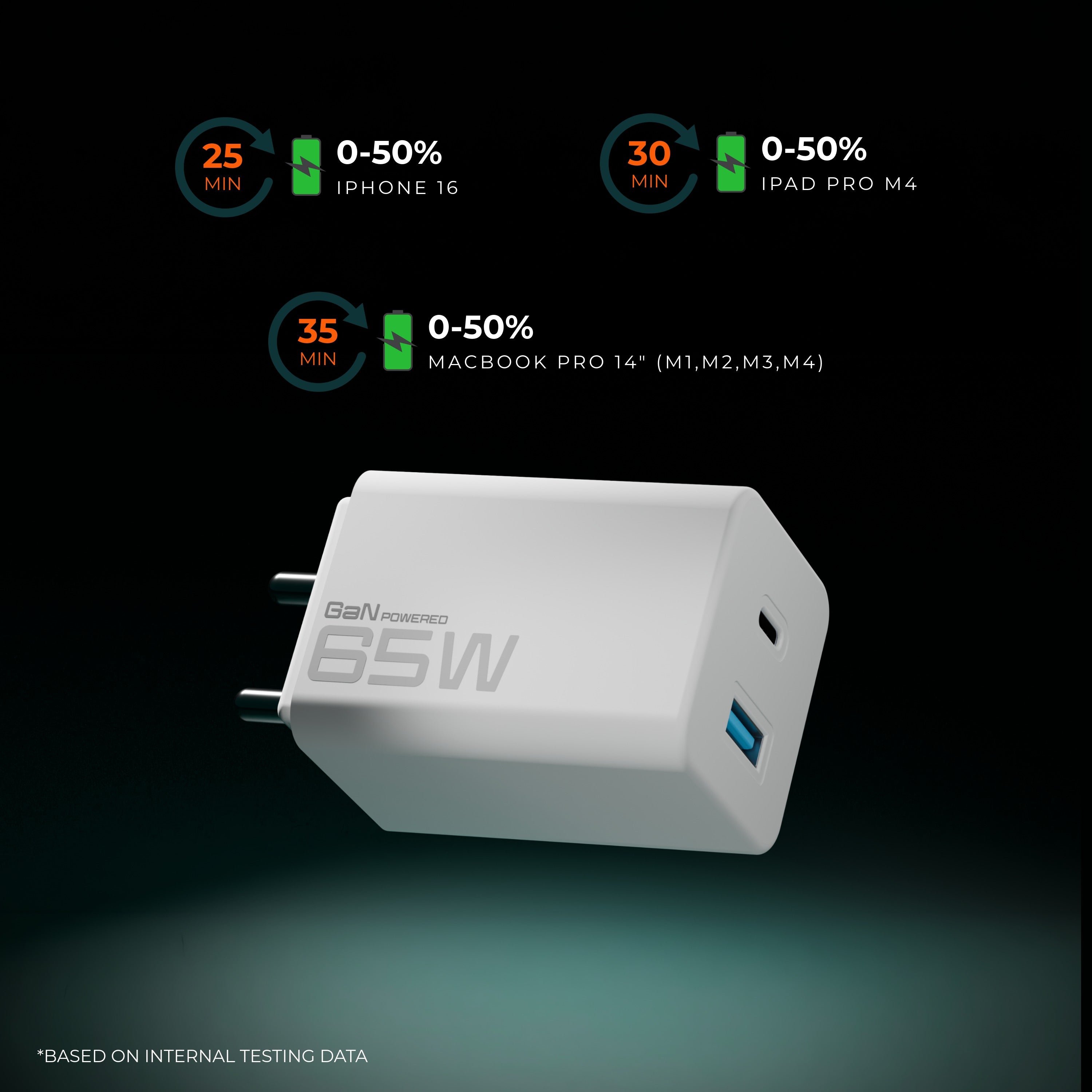 65W