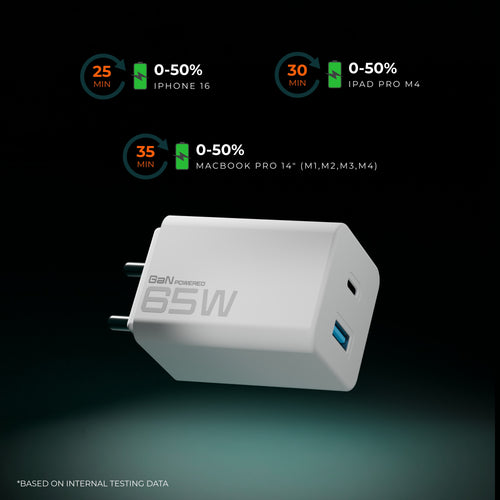 65W